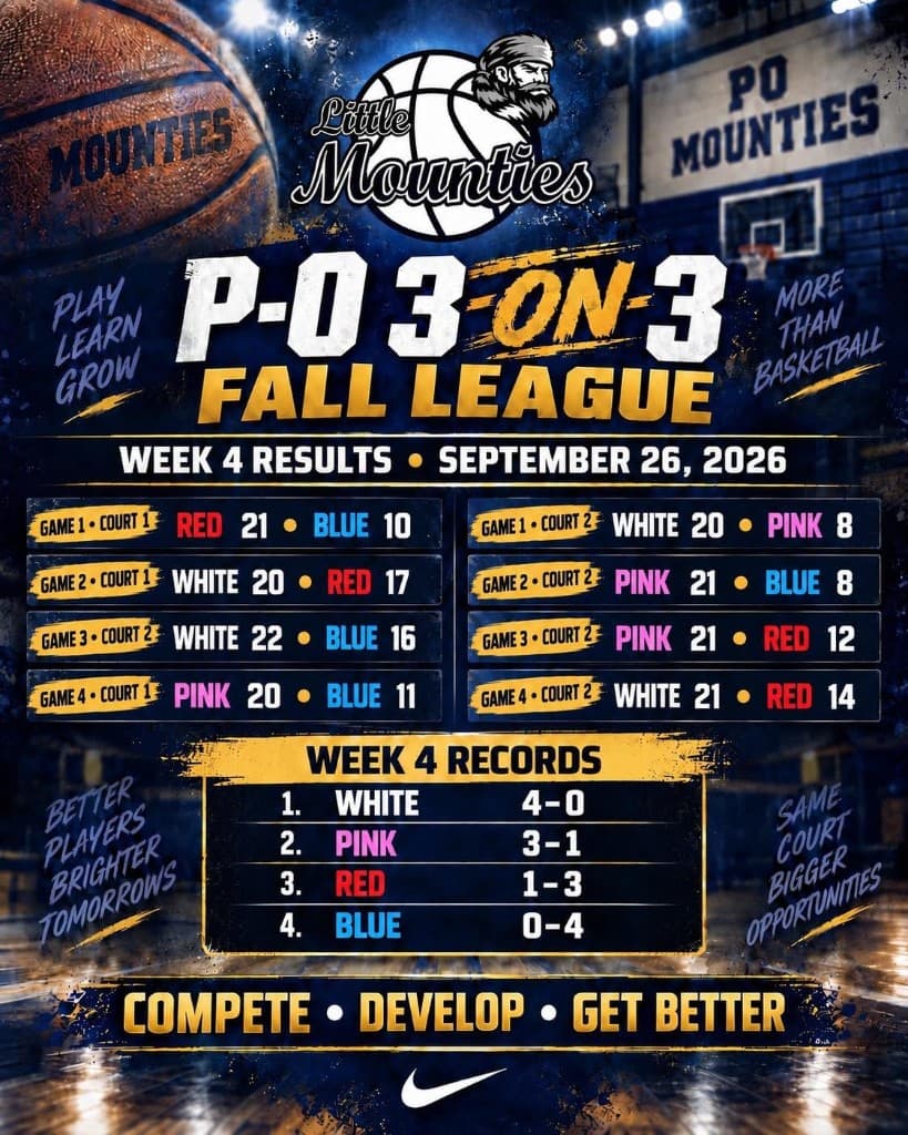 P-O 3-on-3 Fall League: White Finishes Perfect in Week 4